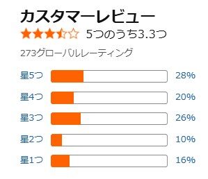 フェイシャルリフトアトワンスα