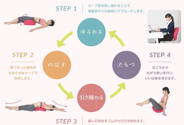 ゆらこで腰痛対策