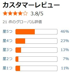 Amazon口コミ