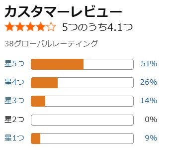 アマゾン口コミ