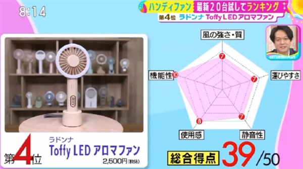 ラドンナ Toffy LEDアロマファン