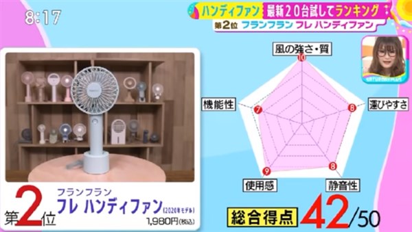 フランフラン フレ ハンディファン