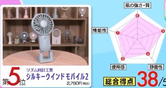 リズム時計工業　シルキーウィンドモバイル2
