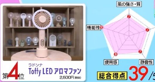 ラドンナ Toffy LEDアロマファン