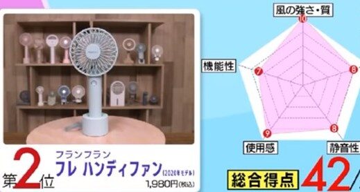 フランフラン フレ ハンディファン