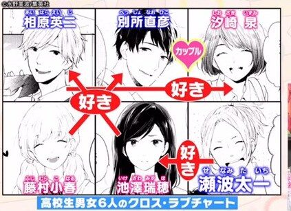 恋を知らない僕たちは
高校生男女６人のクロスラブチャート