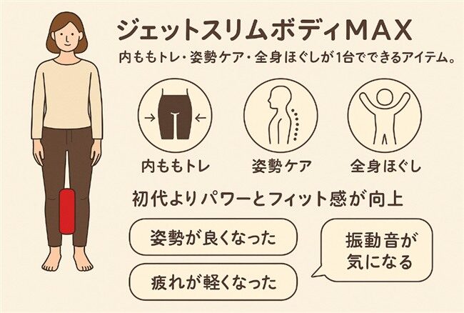 ジェットスリムボディMAXの特徴と口コミまとめ