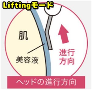 Lifting