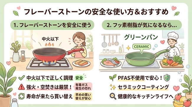 フレーバーストーンが体に悪い理由と代替品・グリーンパンまとめ