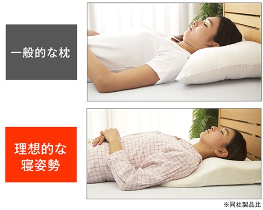 美姿勢まくらと一般的な枕の比較
