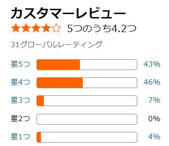 アマゾン口コミ