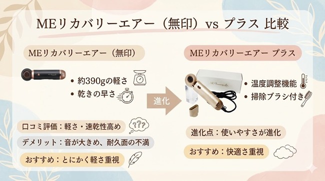 MEリカバリーエアーとプラスの違い