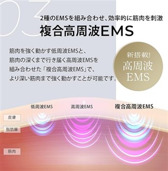 EMSが低周波に加え新たに高周波も追加