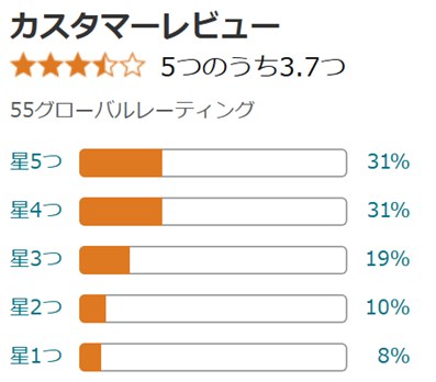 Amazonの口コミ