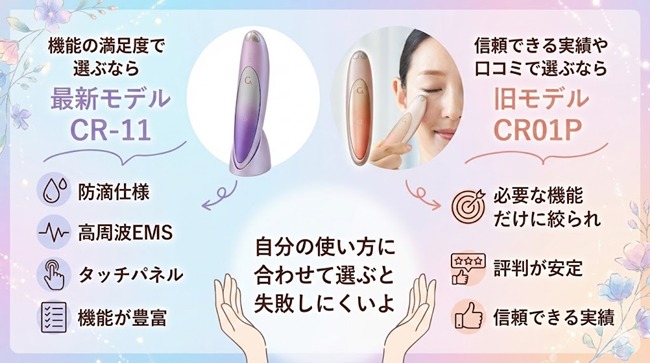 クリアージュ アイリフトとプラスの違い