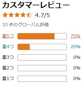 アマゾンの口コミ