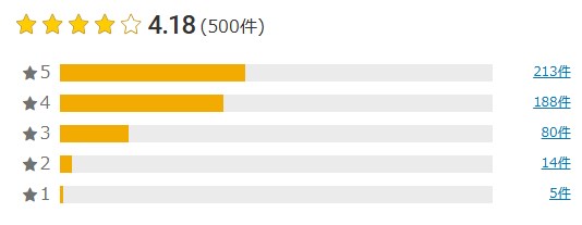 楽天の口コミ