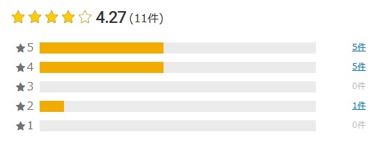 楽天の口コミ