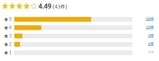 楽天の口コミ