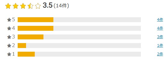 楽天口コミ