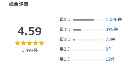 ヤフーショッピング口コミ