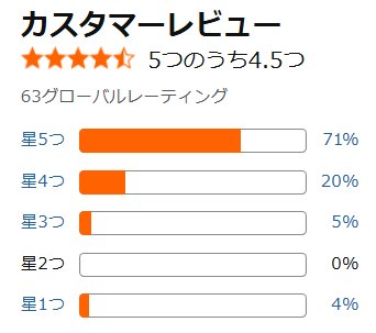 アマゾン口コミ