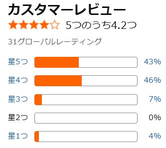 アマゾン口コミ