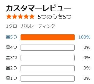 Amazon口コミ