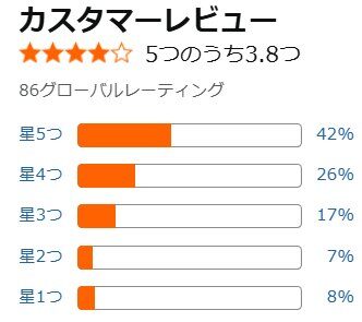 アマゾン口コミ