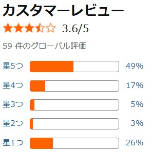 Amazon口コミ