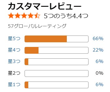 アマゾン口コミ