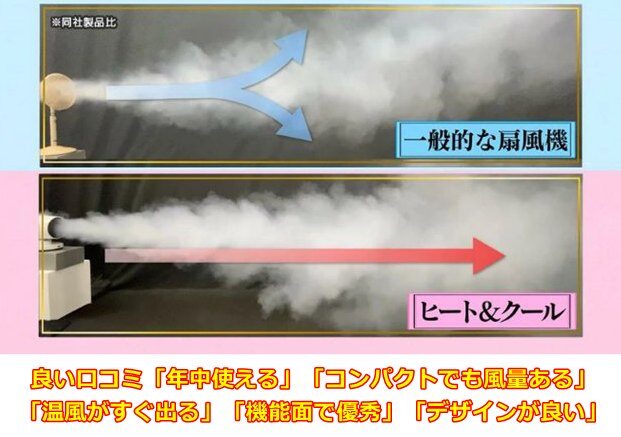 良い口コミ「年中使える」「コンパクトでも風量ある」「温風がすぐ出る」「機能面で優秀」「デザインが良い」