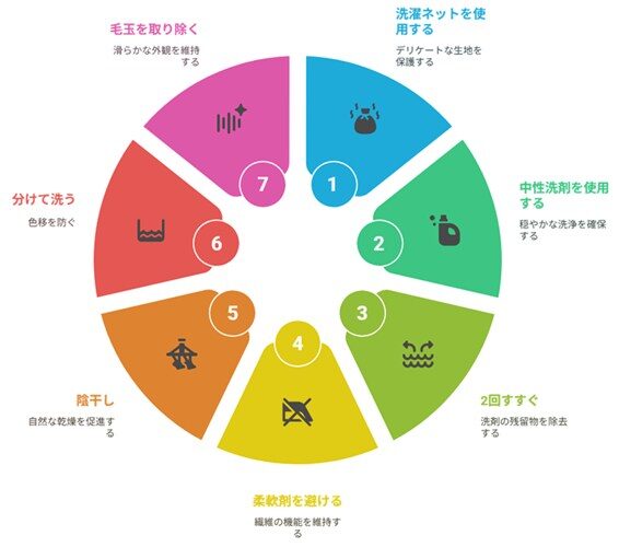 バクネドライ