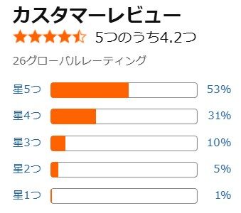 Amazon口コミ
