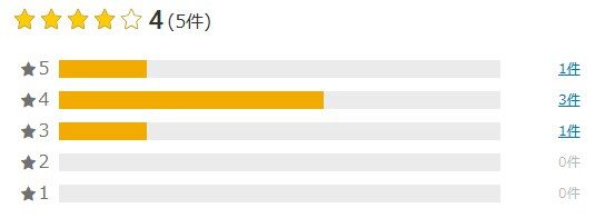 楽天口コミ
