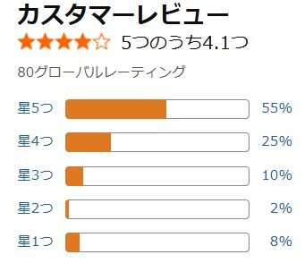 Amazonで口コミ