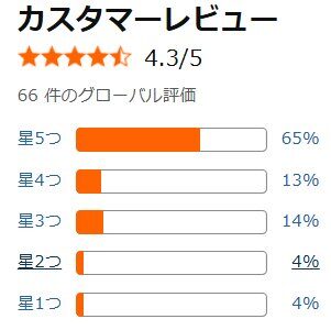 Amazon口コミ