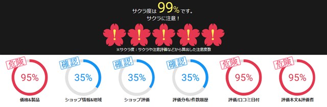 サクラチェッカー