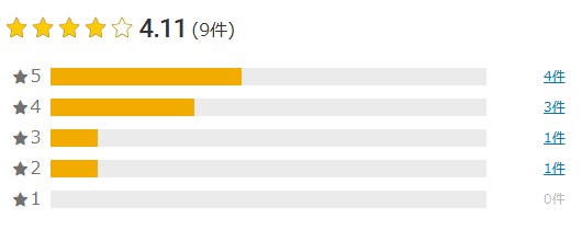 楽天の口コミ