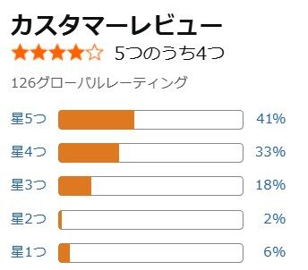 アマゾン口コミ