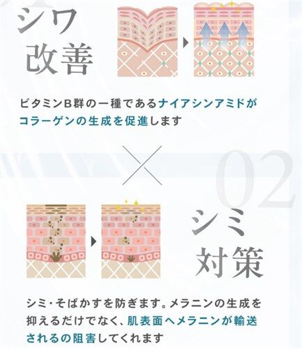 NALC 美白日焼け止めジェル