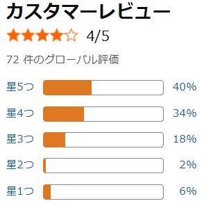 アマゾン口コミ