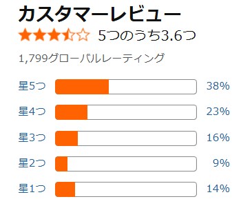 Amazon口コミ