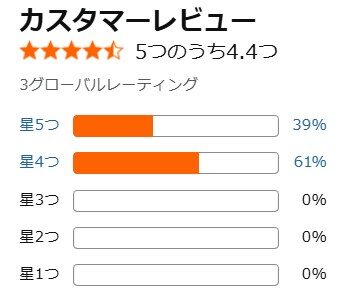 Amazon口コミ