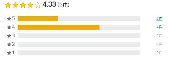 楽天口コミ