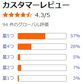 アマゾン口コミ