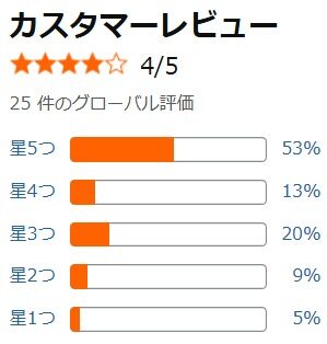 Amazon口コミ