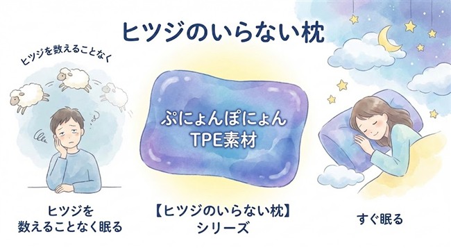 【ヒツジのいらない枕】は、ヒツジを数えず眠ることを目指した枕。ぷにょんぽにょんのTPE素材が大きな特徴です。