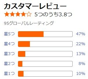 Amazon口コミ