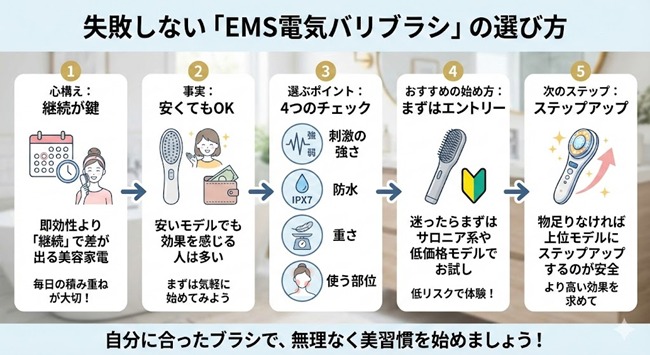 人気電気ブラシおすすめランキングTOP15の結論